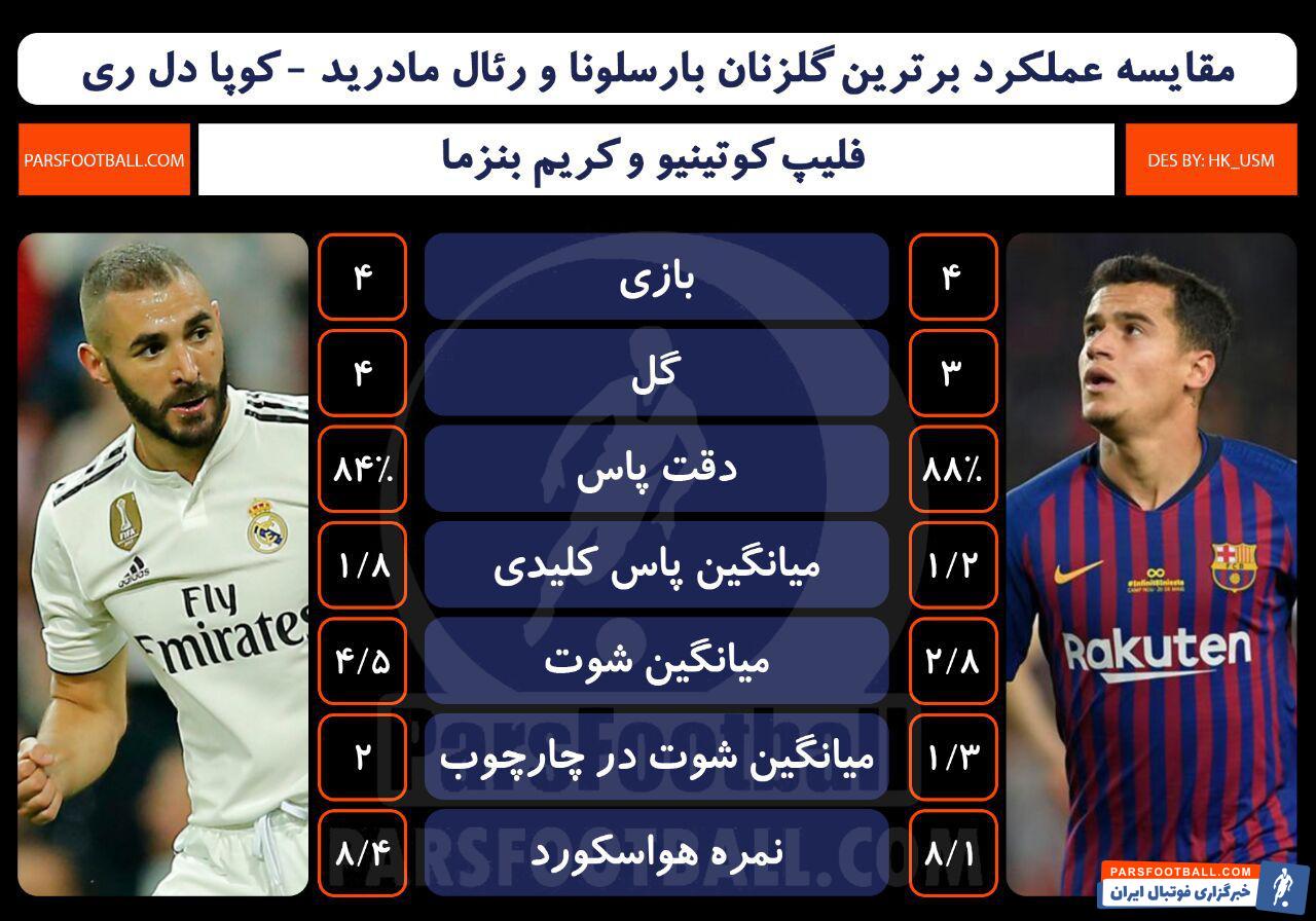 کوتینیو - بنزما - بارسلونا - رئال مادرید