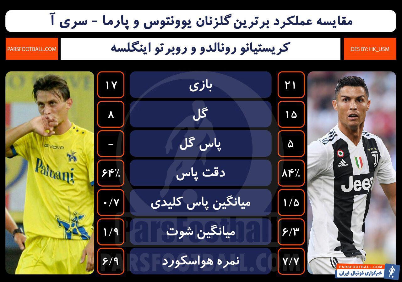 یوونتوس و پارما