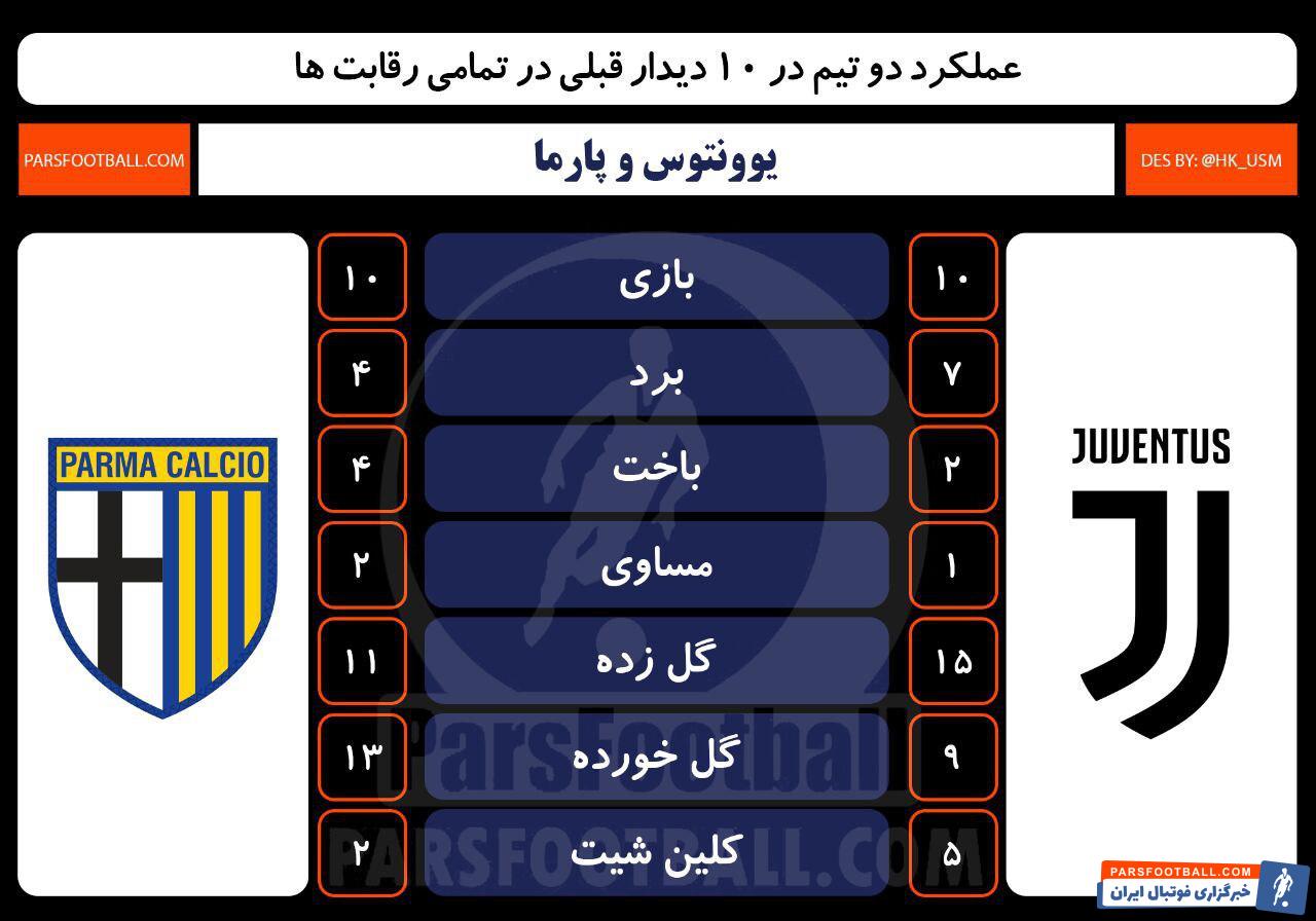 یوونتوس و پارما