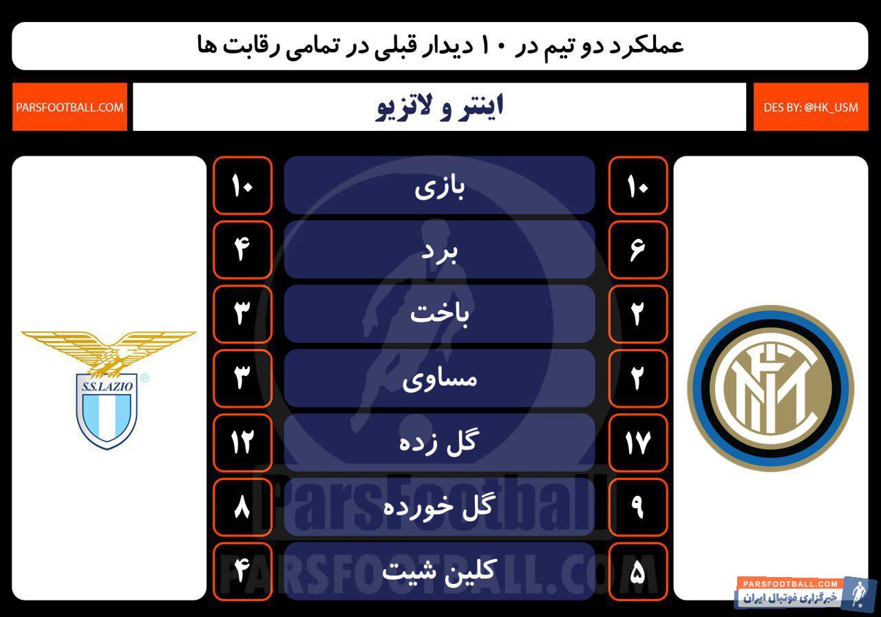 اینتر - لاتزیو