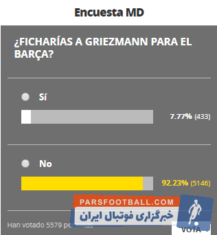 نتایج ضعیف اخیر گریزمان را دوباره به فکر جدایی از اتلتیک انداخته اما بر خلاف تصور، هواداران بارسلونا علاقه ای ندارند این تیم با گریزمان وارد مذاکره شود.