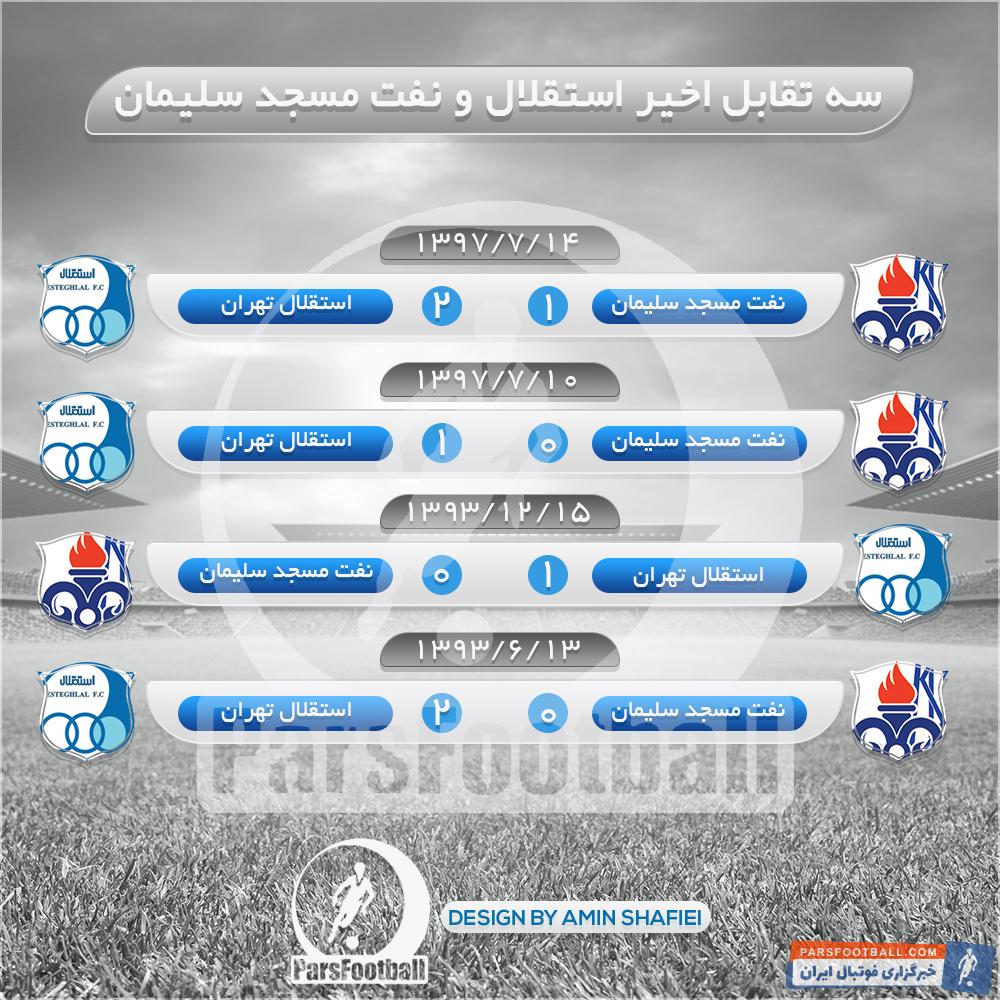 ۵ تقابل استقلال و نفت مسجدسلیمان