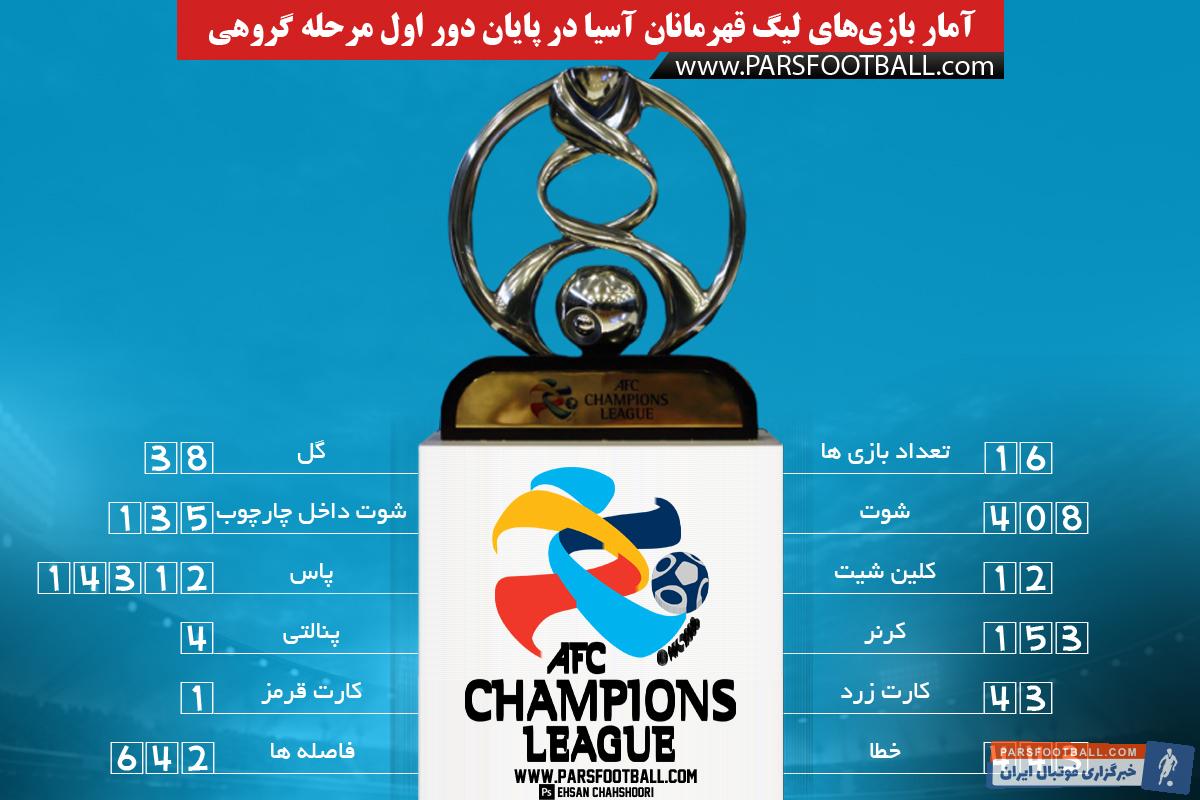 لیگ قهرمانان آسیا