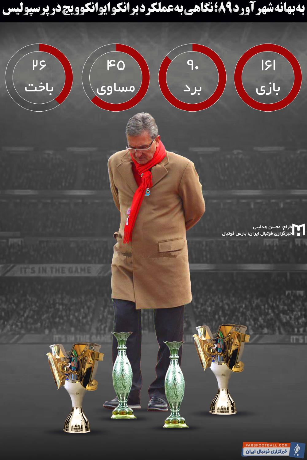 شهرآورد ۸۹ - پرسپولیس و استقلال