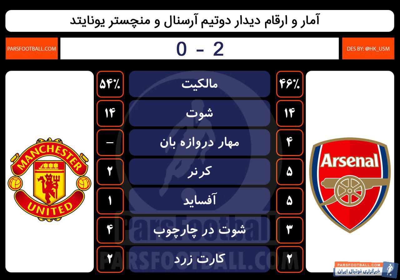 آمار آرسنال و منچستریونایتد