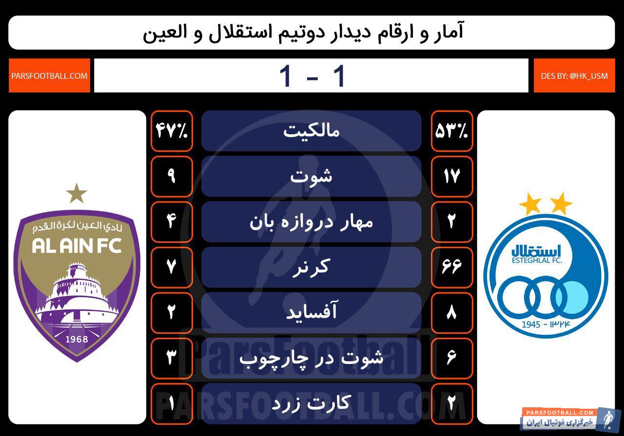 آمار استقلال ایران - العین امارات