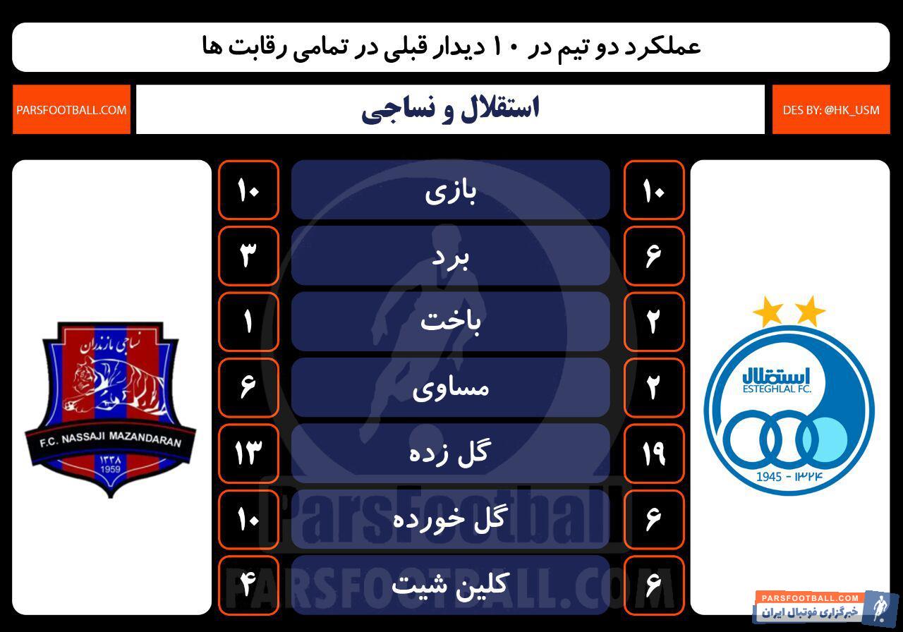استقلال تهران - نساجی