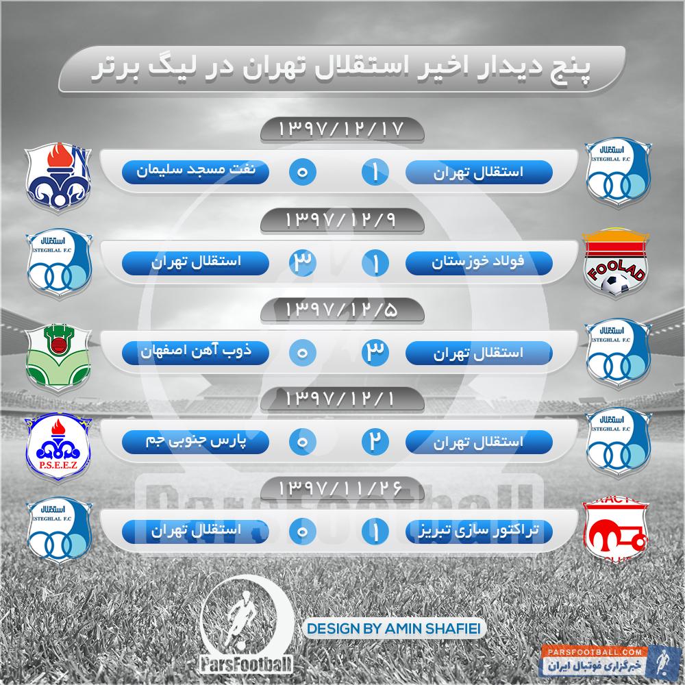 استقلال - نساجی