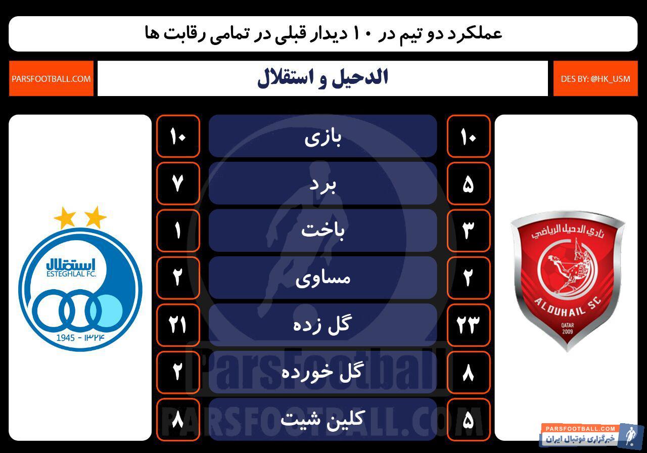 الدحیل قطر - استقلال ایران