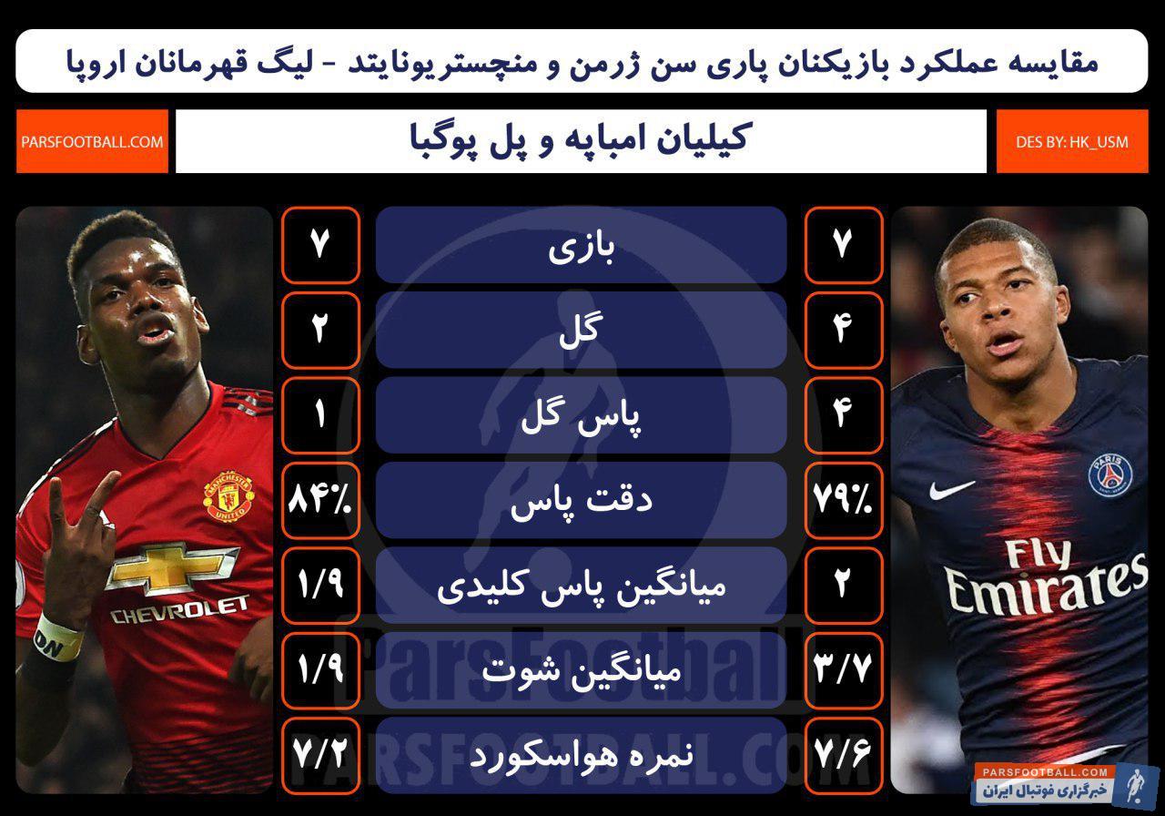 امباپه - پوگبا - منچستریونایتد - پاری سن ژرمن