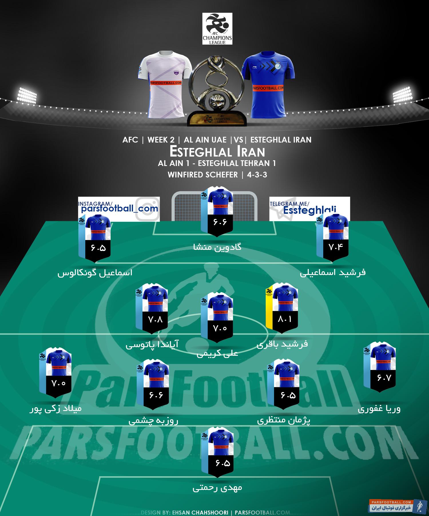 امتیاز استقلال برابر العین