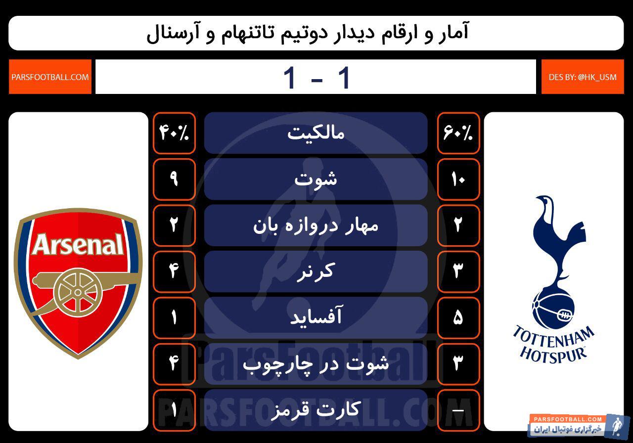 تاتنهام - آرسنال