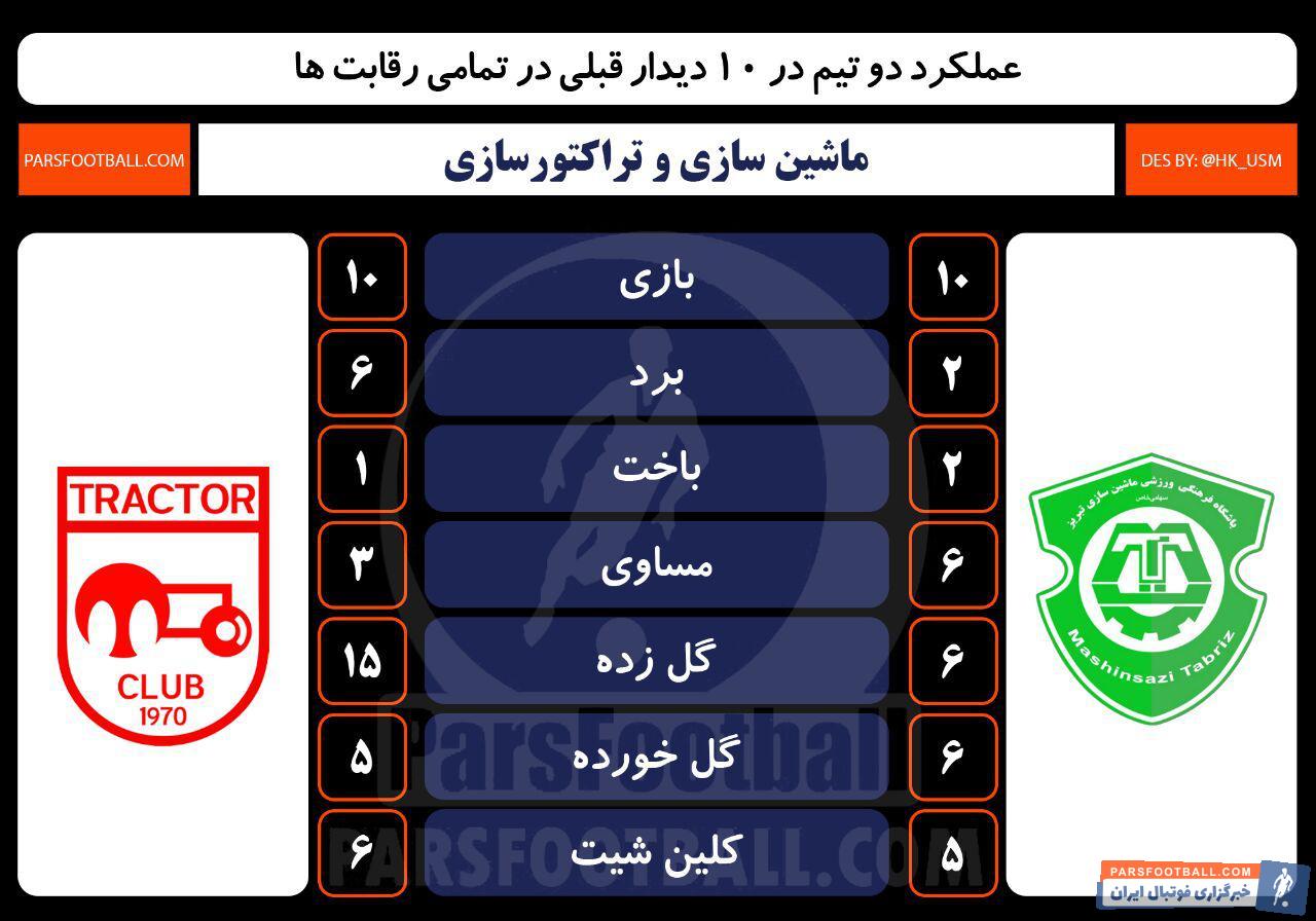 تراکتورسازی و ماشین سازی