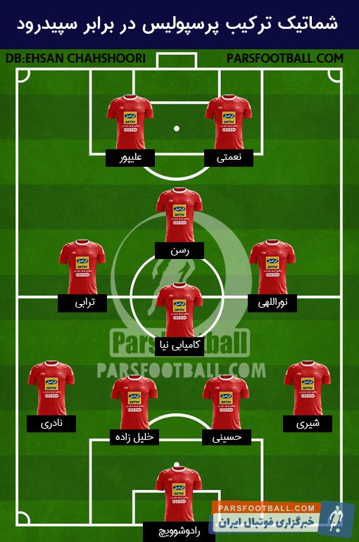 ترکیب پرسپولیس برابر سپیدرود