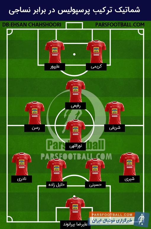 ترکیب پرسپولیس برابر نساجی