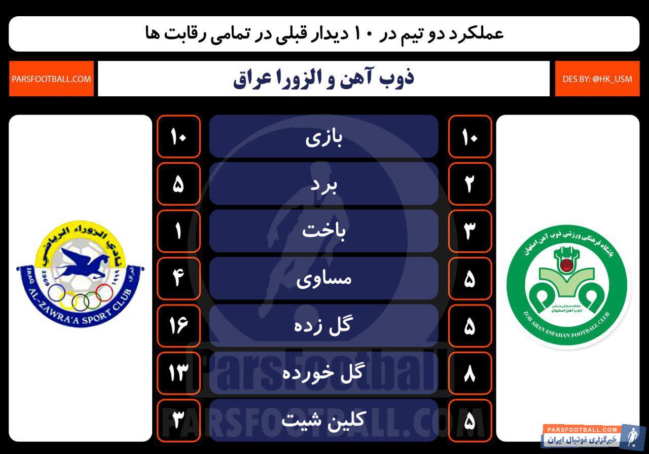 ذوب آهن - الزورا