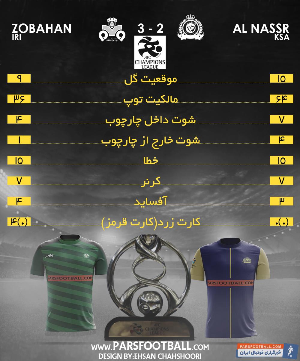 ذوب آهن ایران - النصر عربستان