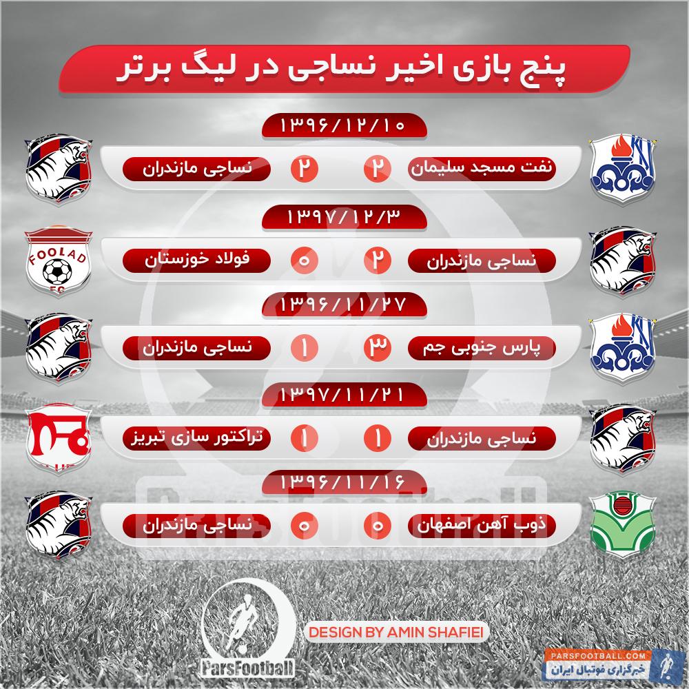 نتایج نساجی