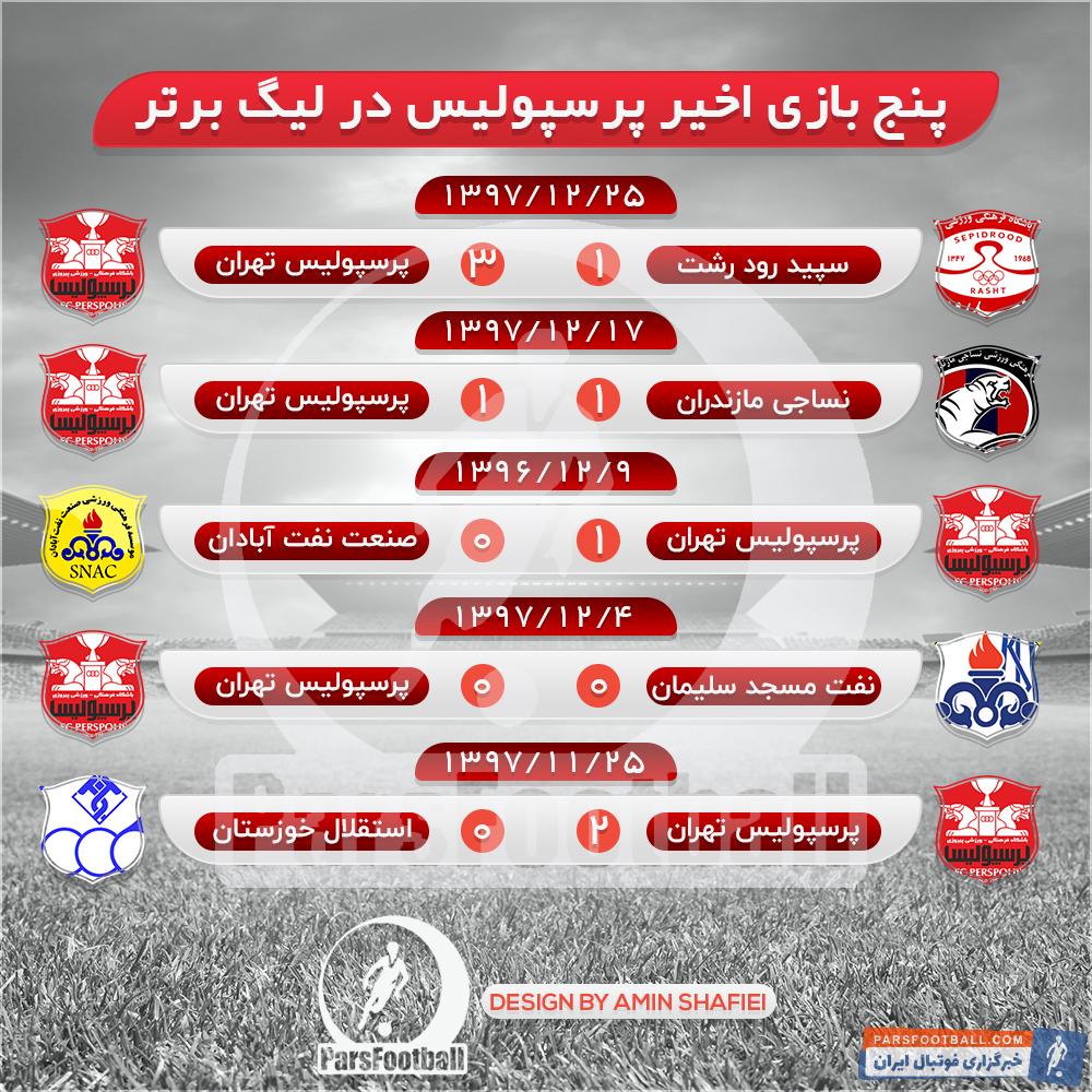 نتایج پنج دیدار اخیر پرسپولیس در لیگ برتر
