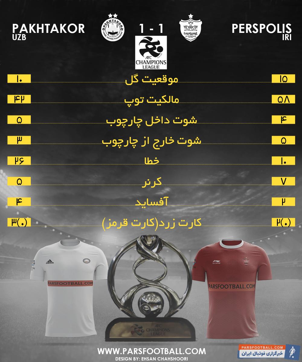 پرسپولیس ایران - پاختاکور ازبکستان