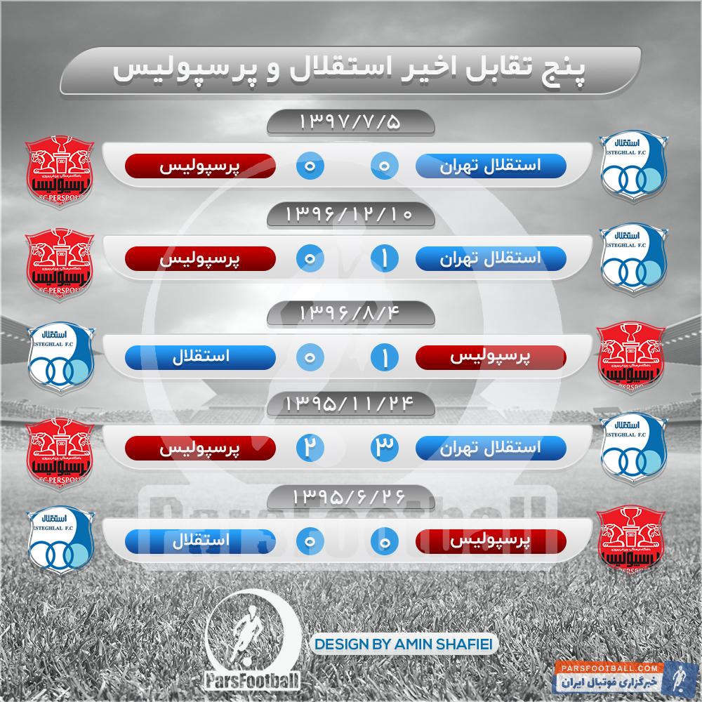 پنج تقابل پرسپولیس و استقلال