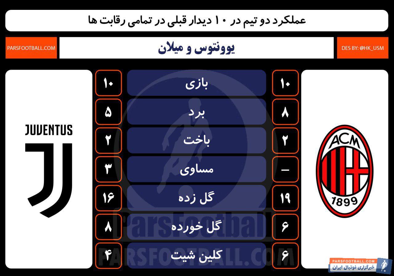 آث میلان -یوونتوس