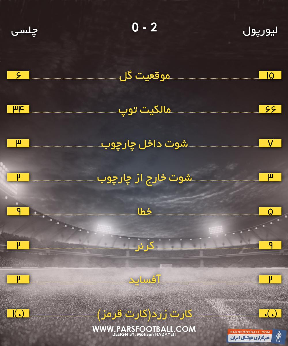 آمار لیورپول و چلسی