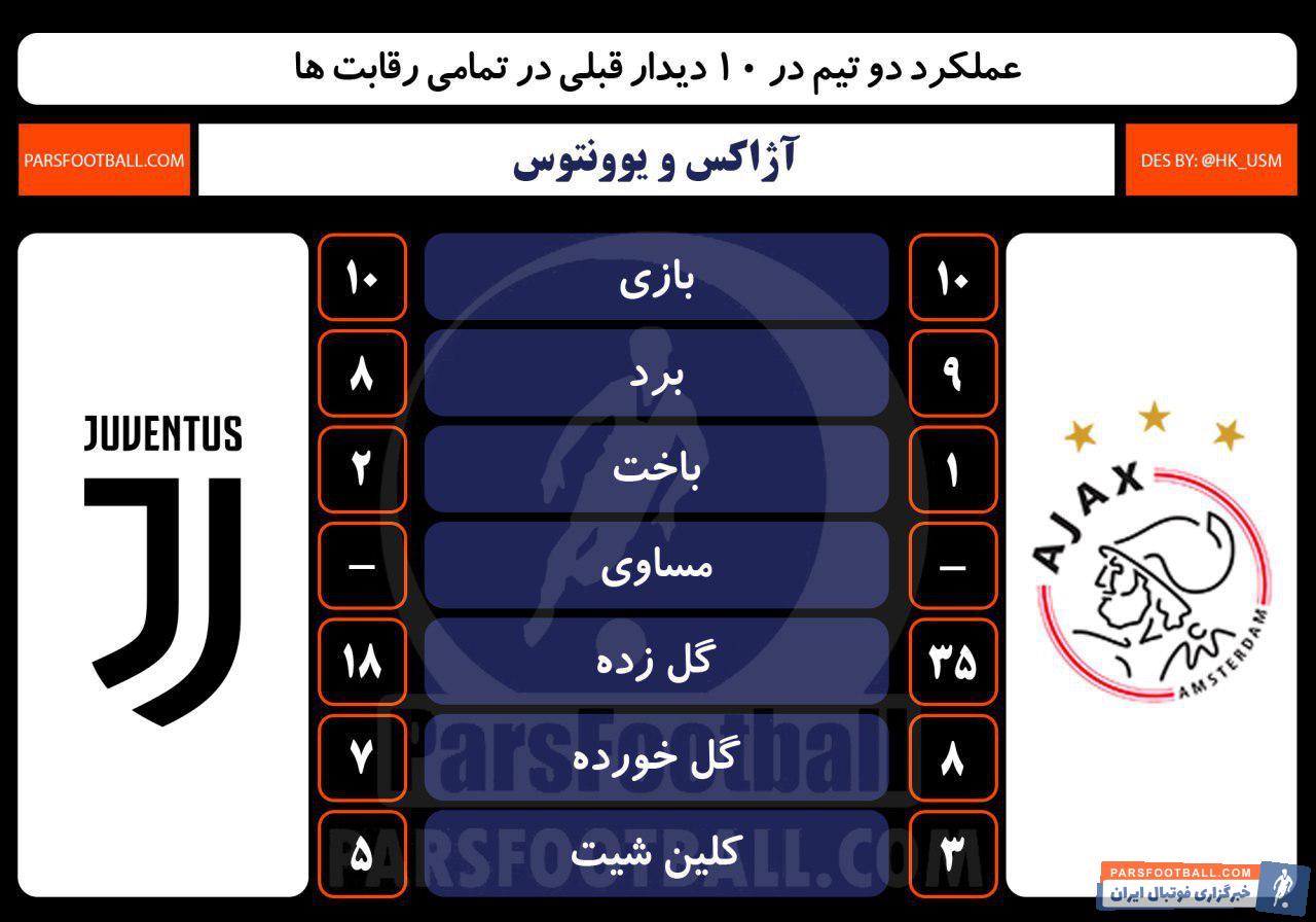 آژاکس-یوونتوس