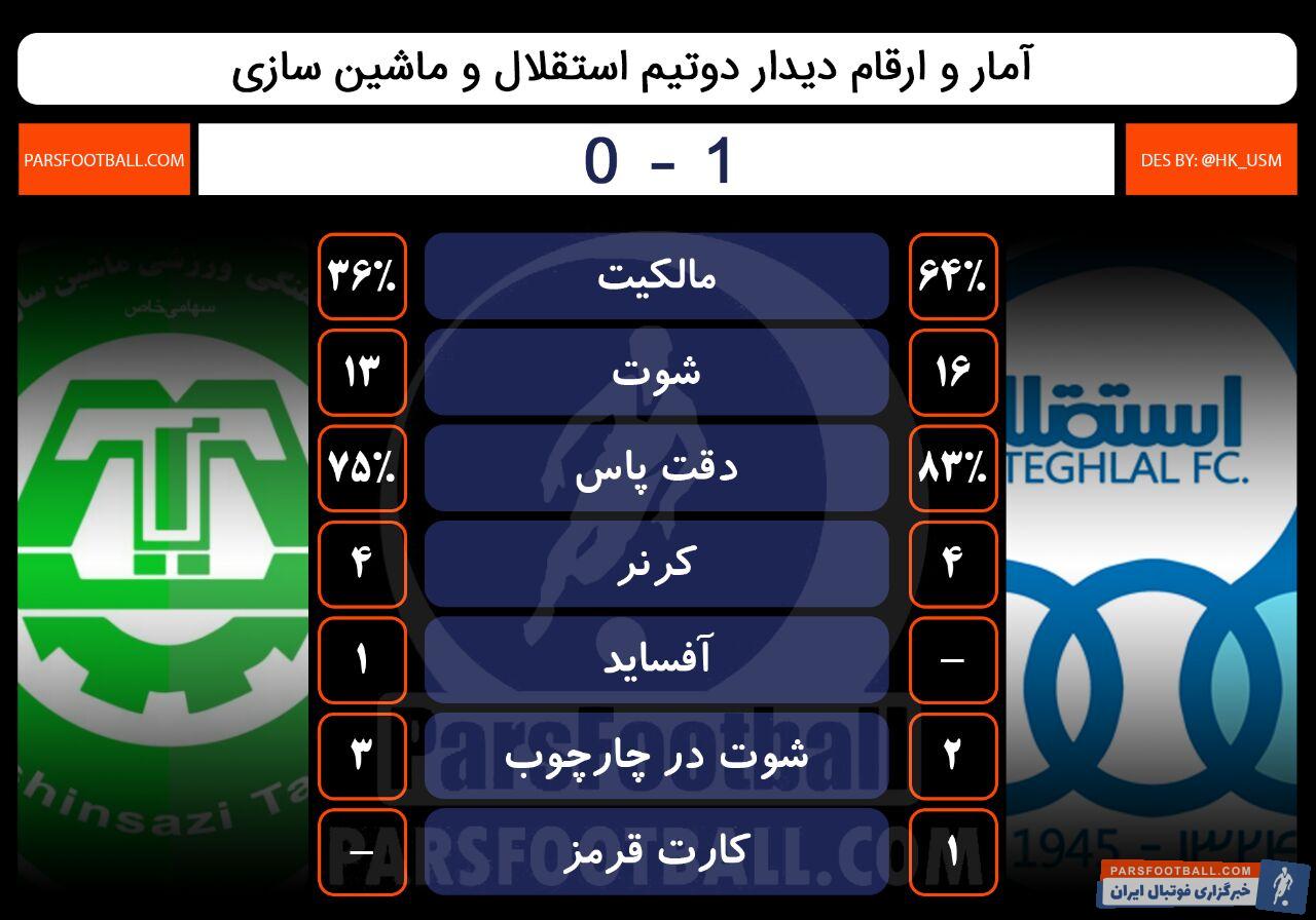 استقلال