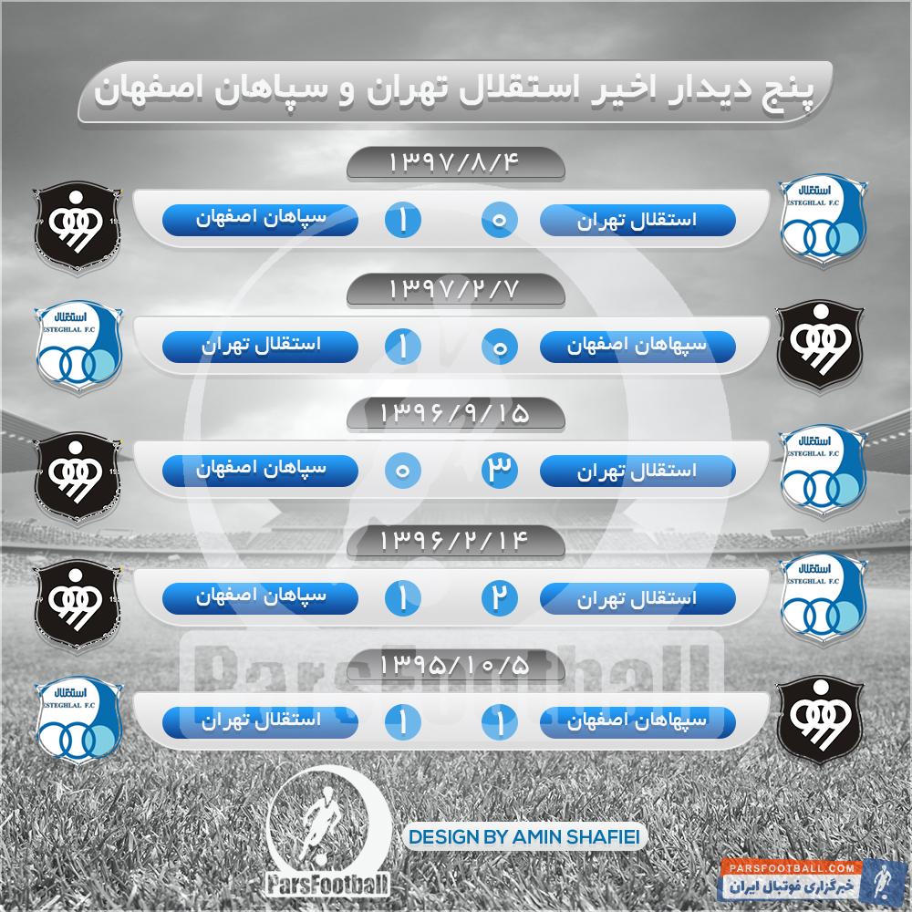استقلال و سپاهان