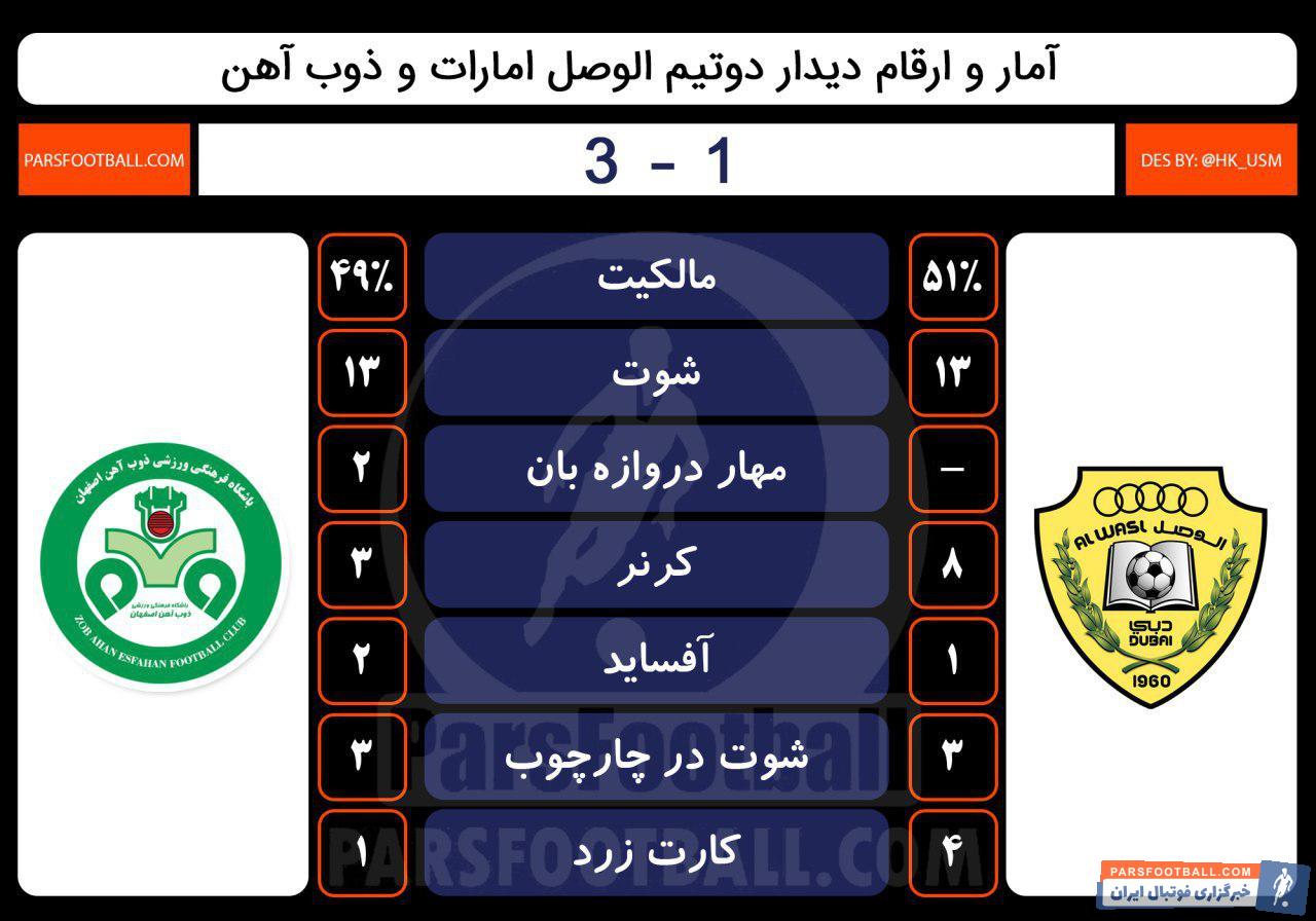 الوصل - ذوب آهن
