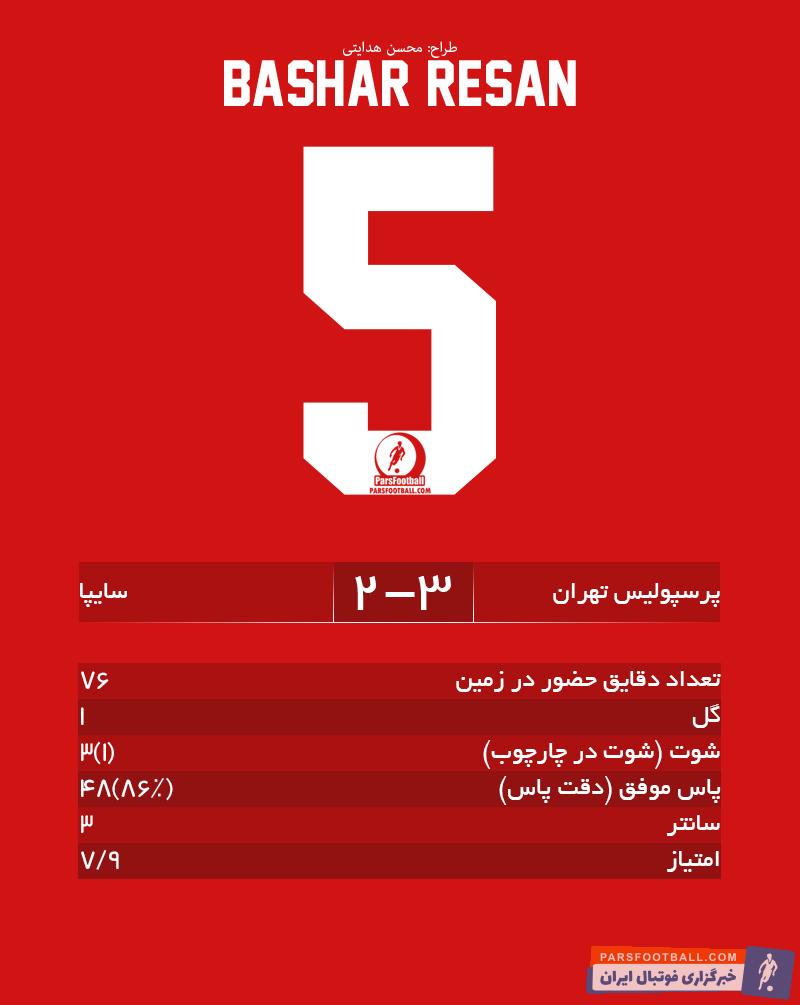 بشار رسن - پرسپولیس