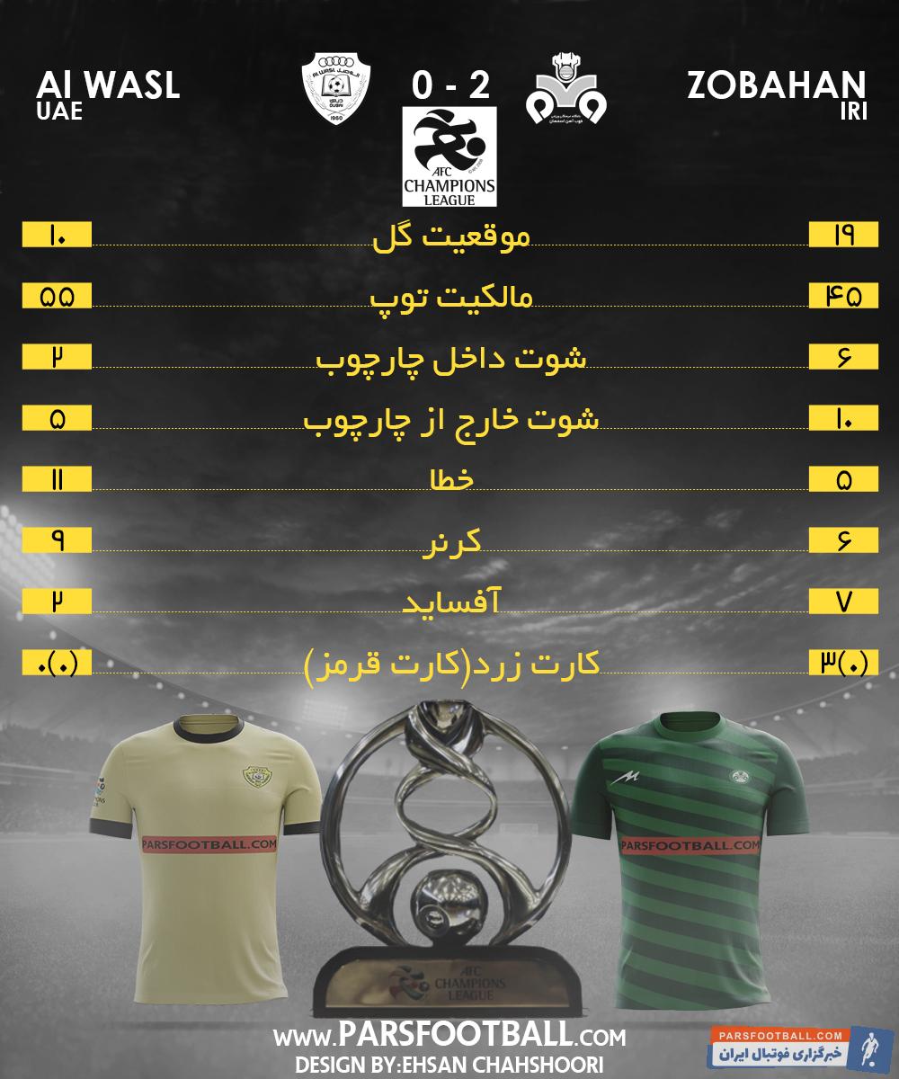 ذوب آهن