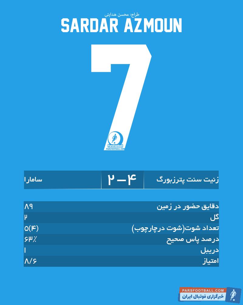 سردار آزمون