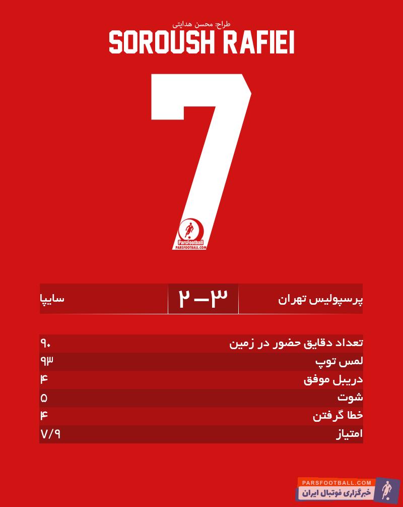 سروش رفیعی - پرسپولیس
