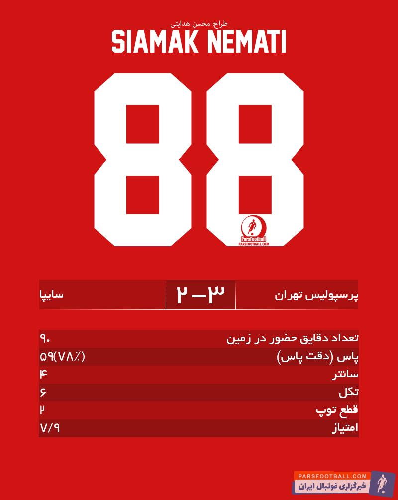 سیامک نعمتی - پرسپولیس