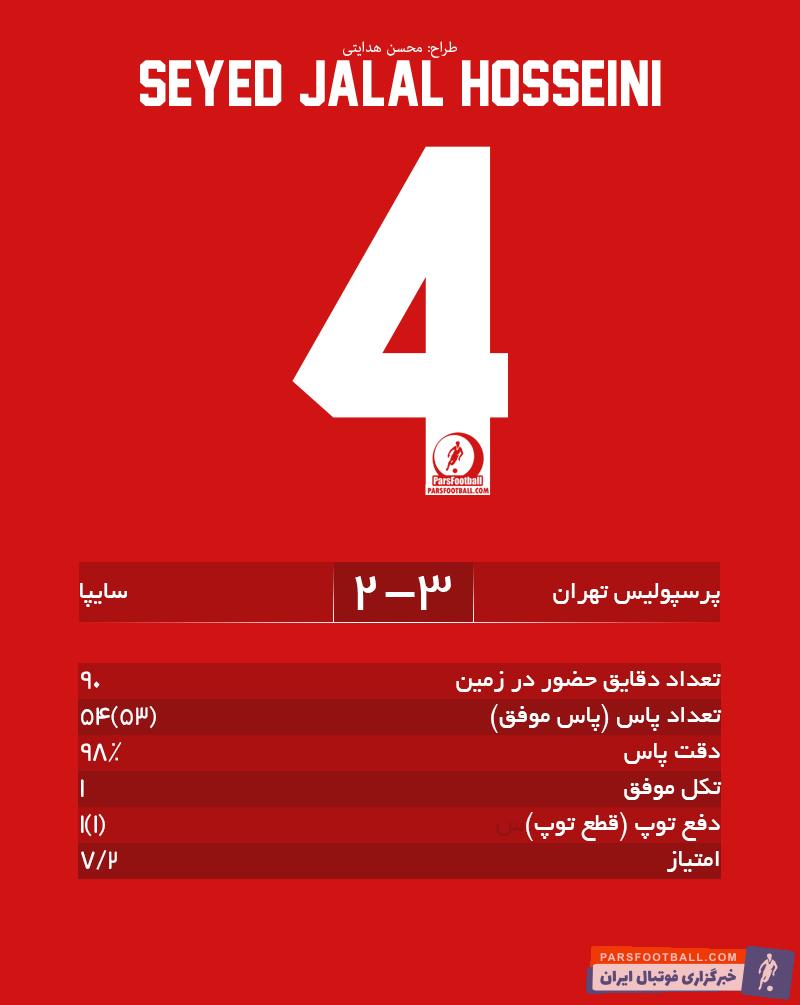 سید جلال حسینی - پرسپولیس