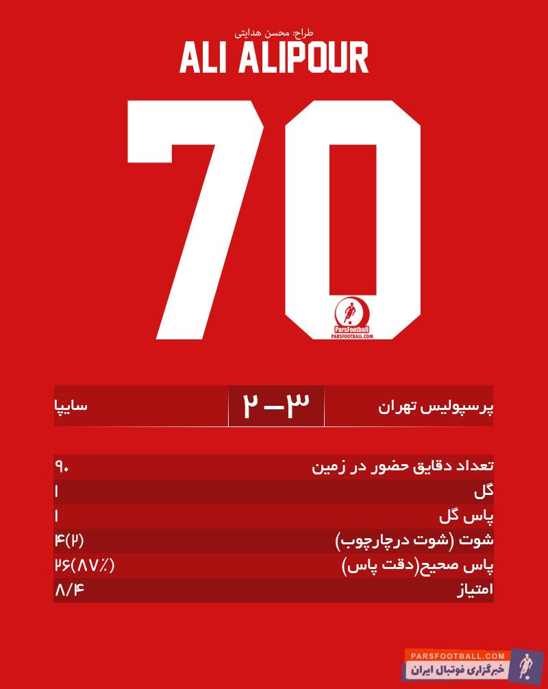 علی علیپور - پرسپولیس