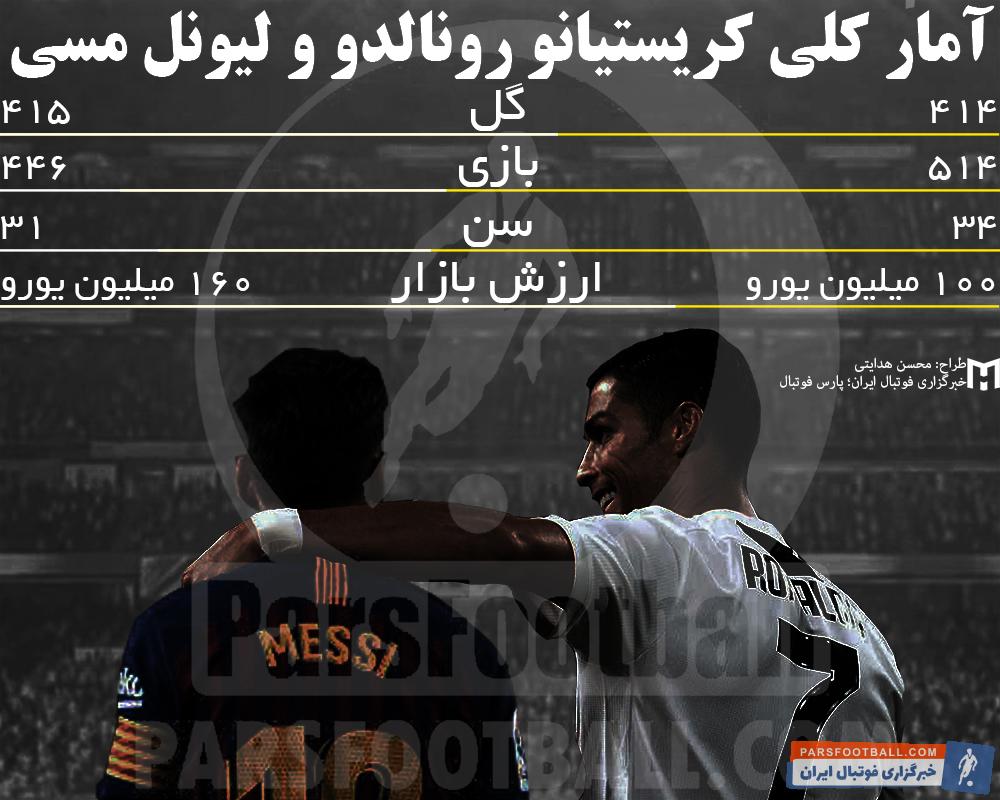 لیونل مسی و رونالدو