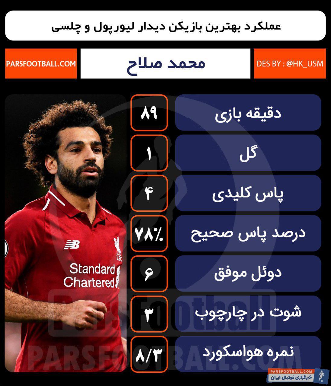 محمد صلاح-لیورپول-چلسی