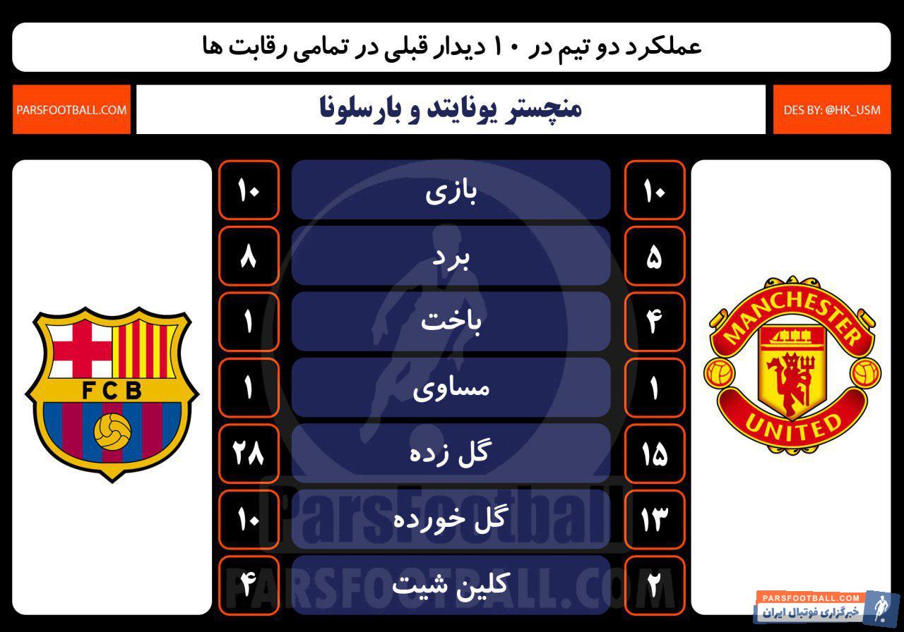 منچستریونایتد - بارسلونا