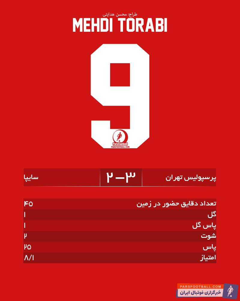 مهدی ترابی - پرسپولیس