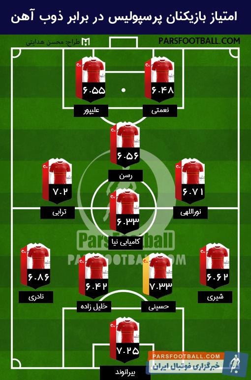 امتیاز پرسپولیس برابر ذوب آهن