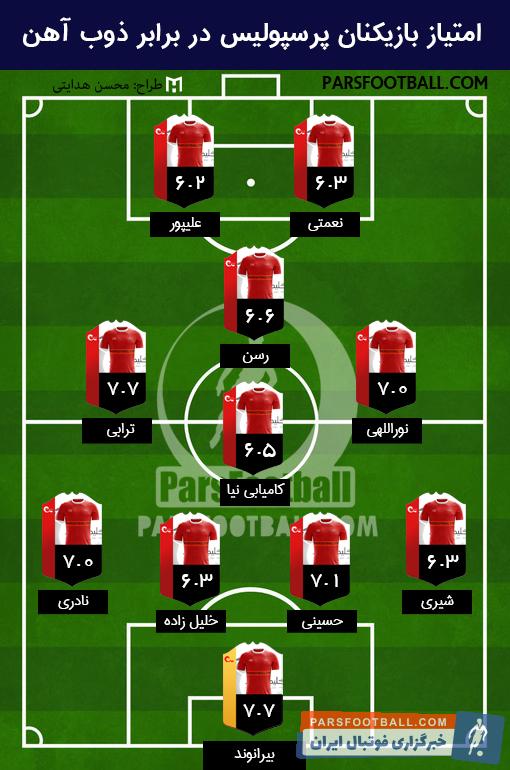 پرسپولیس-آمار