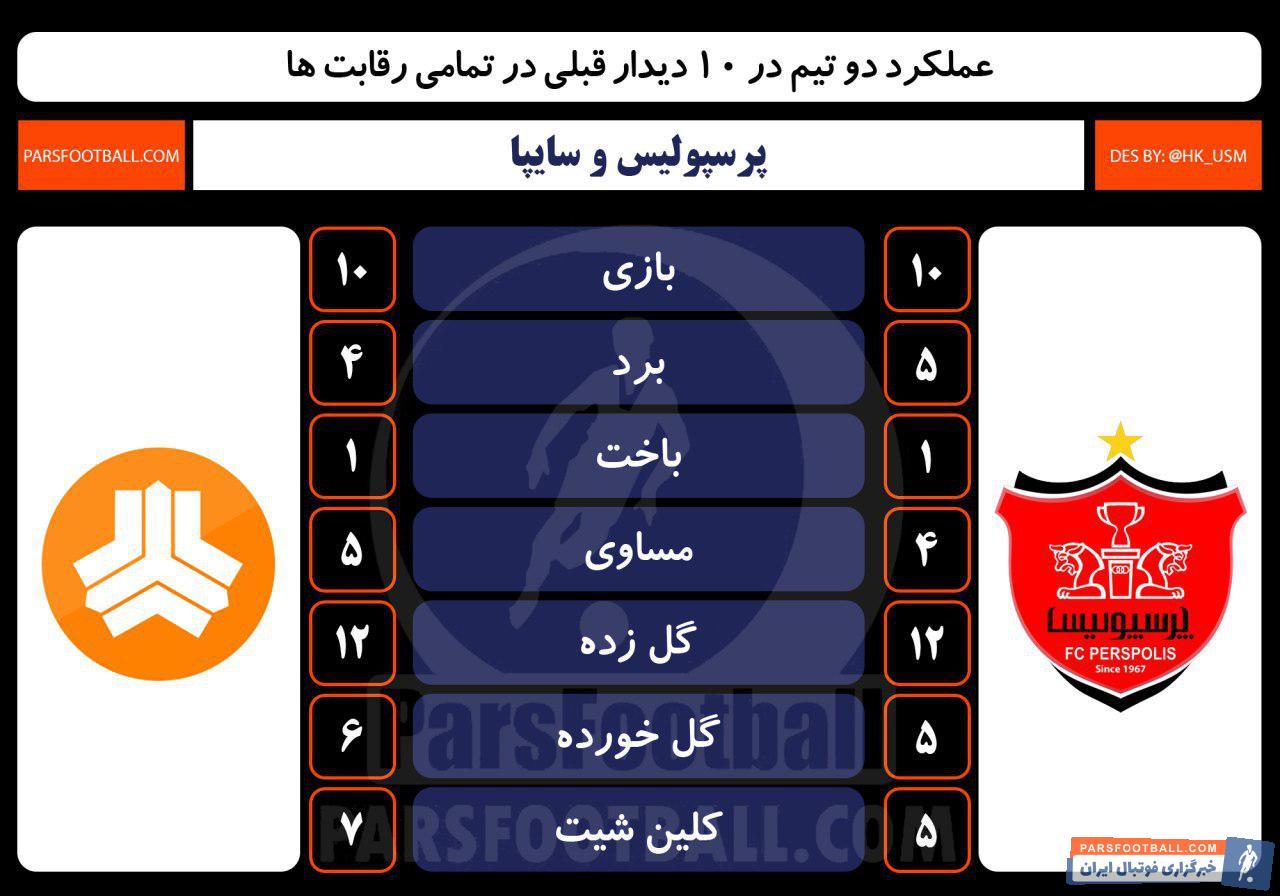 پرسپولیس و سایپا