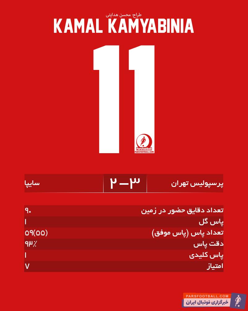 کمال کامیابی نیا - پرسپولیس