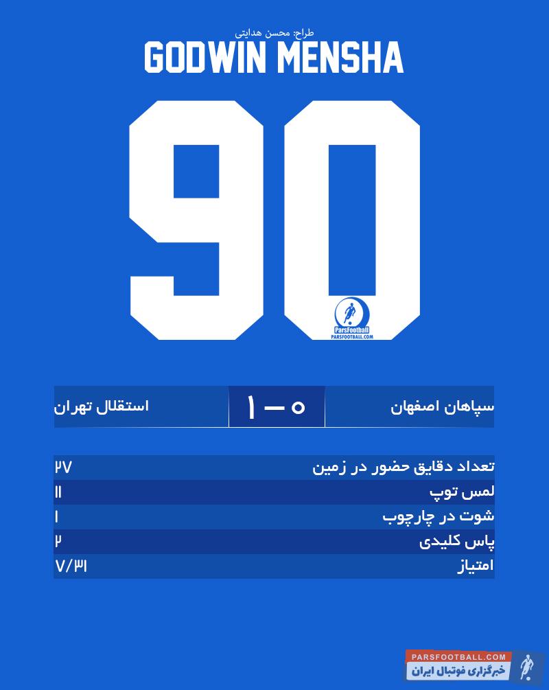 گادوین منشا