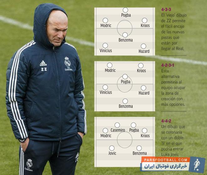 حرف های روز گذشته زیدان خبر از تغییرات بنیادین در رئال مادرید می دهد؛ نه تنها در بازیکنان که حتی در تاکتیک های این تیم هم شاهد تحولاتی جدید خواهیم بود.