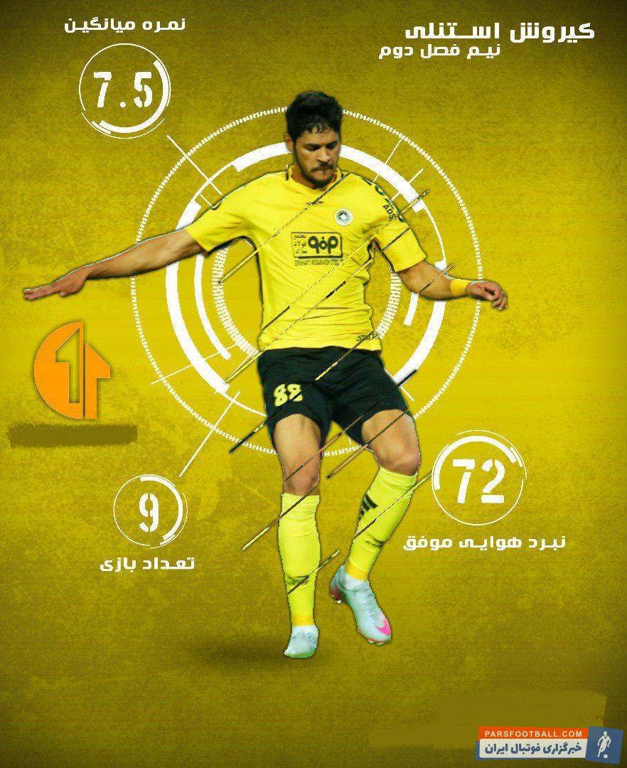 سیدجلال حسینی یکی از سختترین نبردهای خود را برابر کی روش پیش رو دارد رهبری خط دفاعی پرسپولیس در بازی امروز با سیدجلال حسینی خواهد بود.