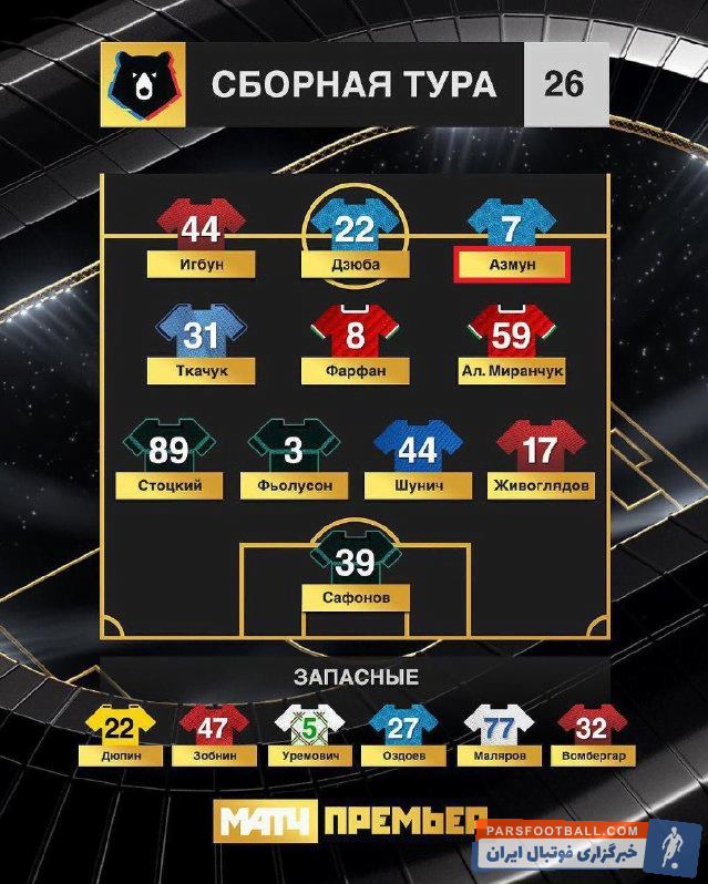 سردار آزمون